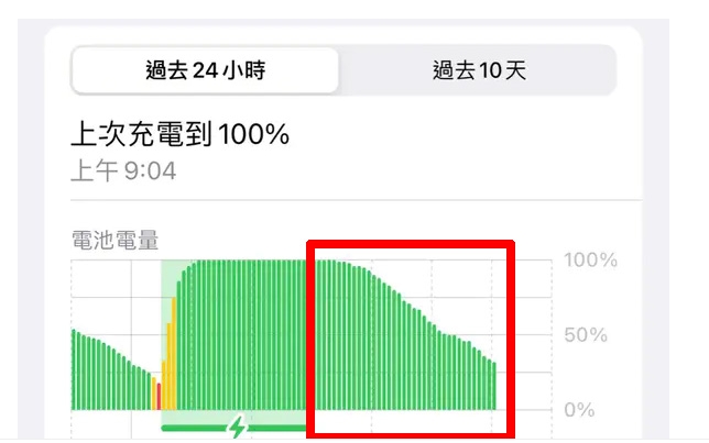 iPhone 电池用量图标怎么看？一文教会你！